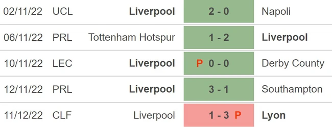 5 trận gần nhất của Liverpool 